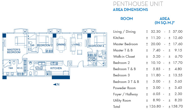 The Sapphire Bloc by RLC Residences