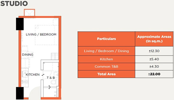 Sync by RLC Residences