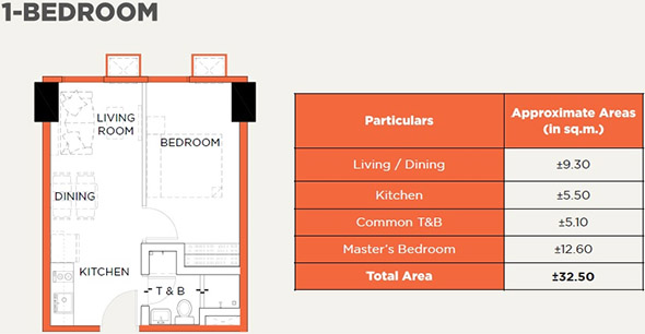 Sync by RLC Residences